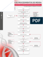Verificacion de Procedimientos de Medida PDF