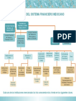 Estructura Del Sistema Financiero Mexicano PDF