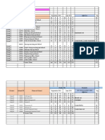 Lingig II SY 2021 2022 Performance Indicators For Public Schools