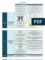Vasculitis Cuadro
