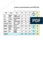 Anexa NR 2 FUNCTIONARI PUBLICI