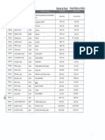 Movilización Seremi de Transporte - Votaciones - Lautaro PDF