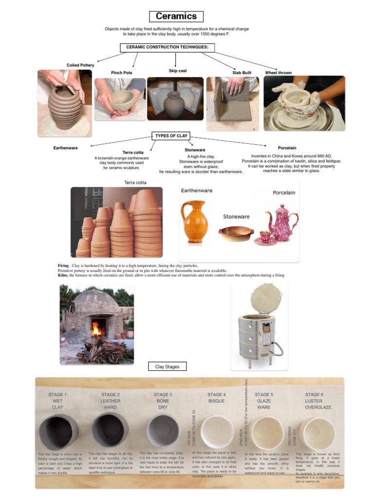 Ceramics PDF PDF