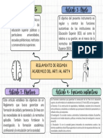 Organizador Visual PDF