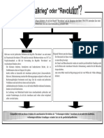 USA Revolutionswertung Zusammenfassung PDF