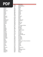 Graficos Base Datos