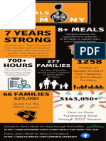 Sam's Meals For Many Infographic
