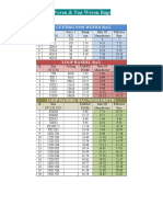 My Rate Chart PDF