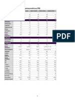 Valoración Sistematizada PDF