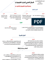 دروس المغرب جغرافيا