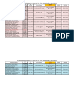 Taller Integrado de Empresas III Primavera 2021 Área Administración Línea Contable