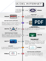 Línea Del Tiempo Historia Del Internet Eje 1 E Know It PDF