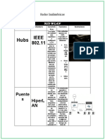 Redes Inalàmbricas