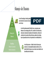 Estrategia de Manejo de Basura