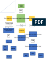 Mapa Conceptual