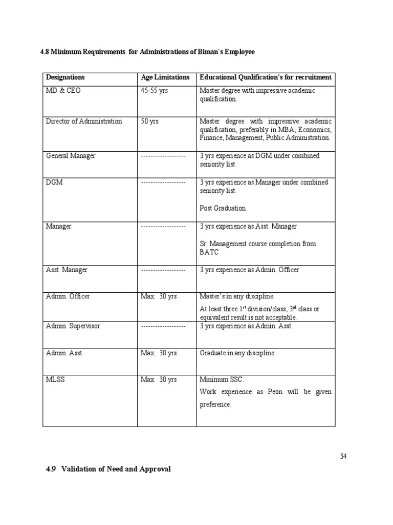 4 8 minimum requirements for administrations of biman s employee