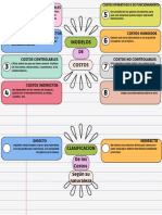 Mapas Conceptuales PDF