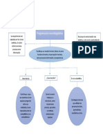 Programación Neurolingüística