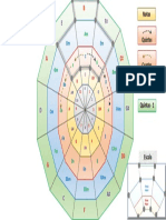 Circulo de Quintas y Cuartas