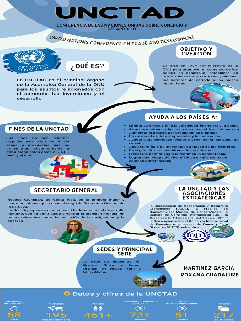 Infografia Unctad PDF | PDF | Conferencia de las Naciones Unidas sobre ...