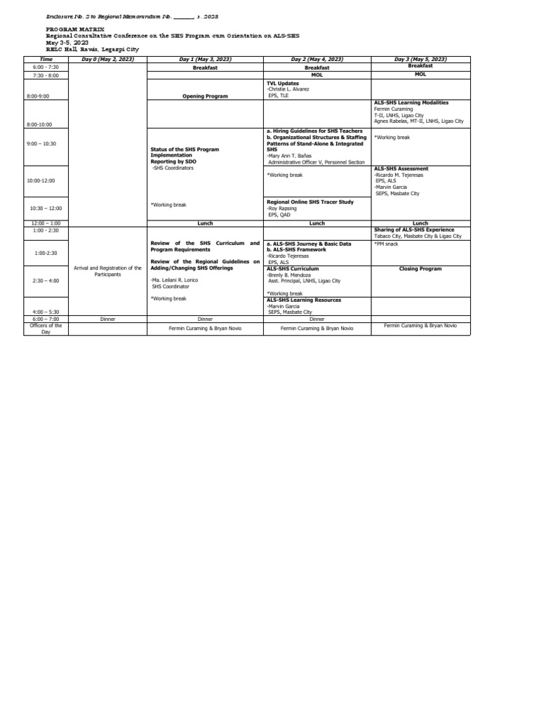Program Matrix | PDF | Learning | Cognition