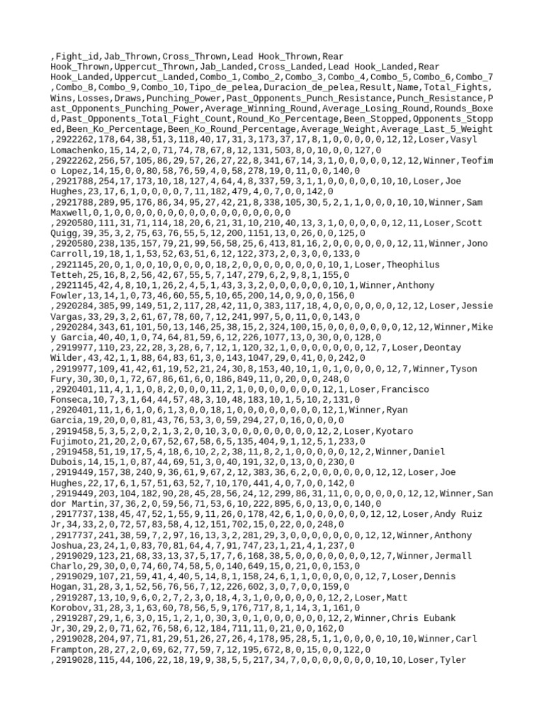 Data Boxeo 20210622 | PDF | Mike Tyson | American Boxers