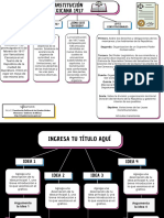 Constitución 1917-Tarea Derecho 3 PDF