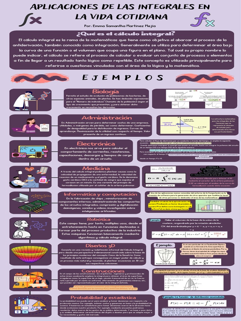 Aplicaciones de las integrales en la vida cotidiana | PDF | Integral ...