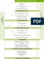 Guía implementación Lean JIT 6 pasos