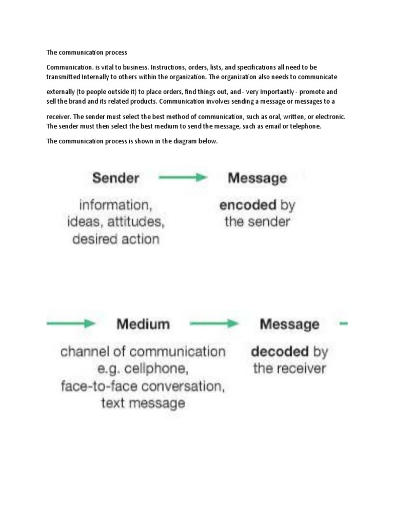 The communication process | PDF