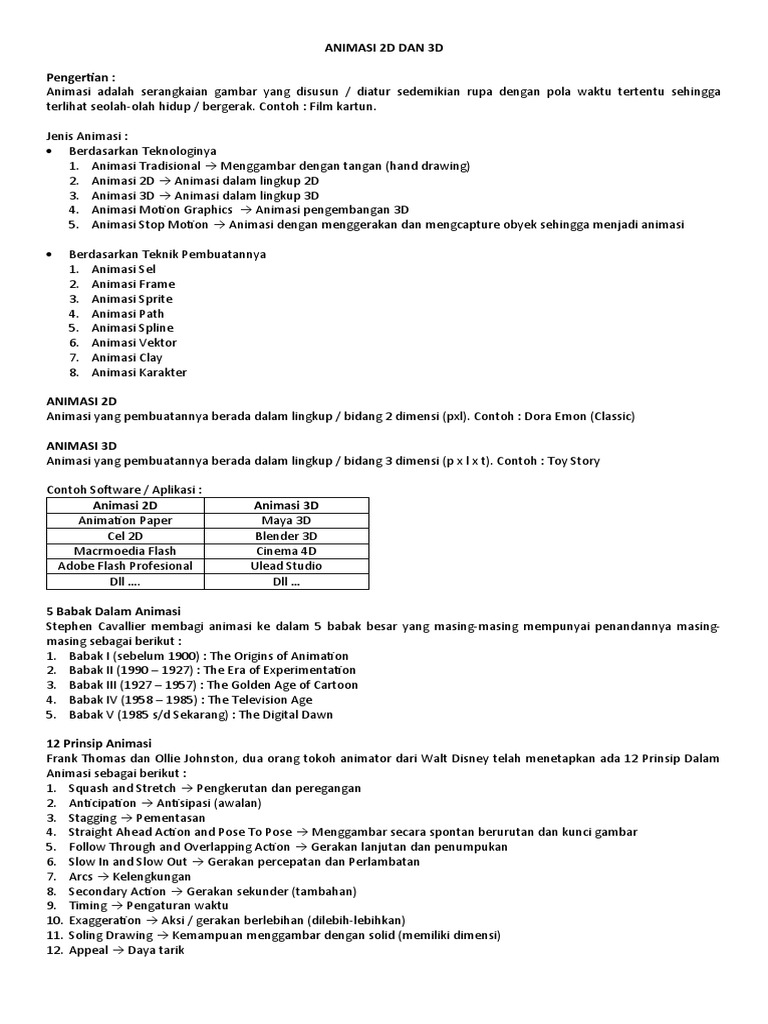 Modul Animasi 2d Dan 3d Pdf