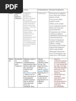 Drug Study