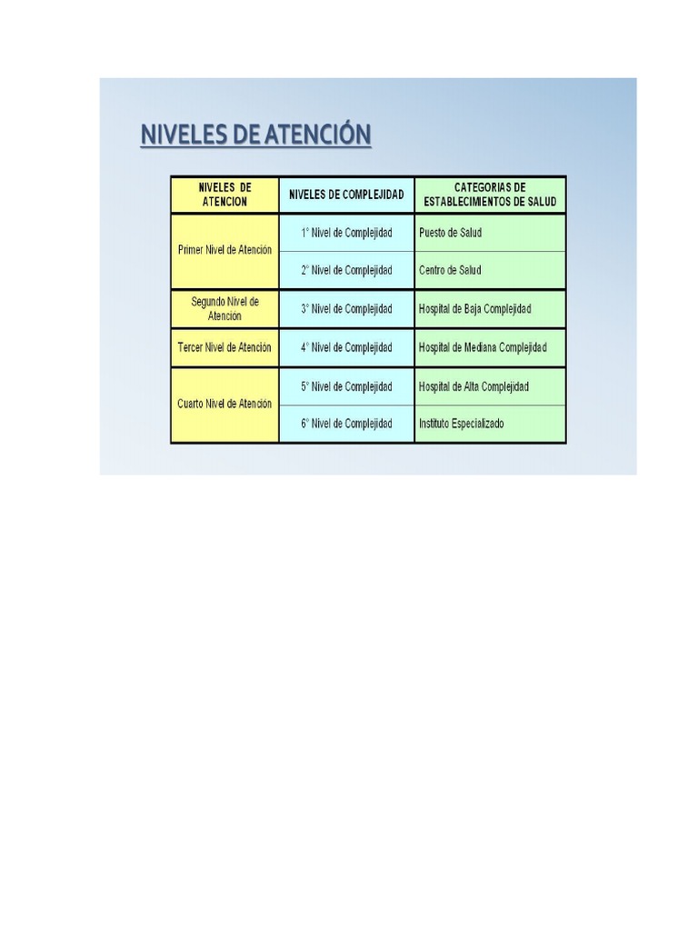 Niveles, Complejidad, Categoria PDF