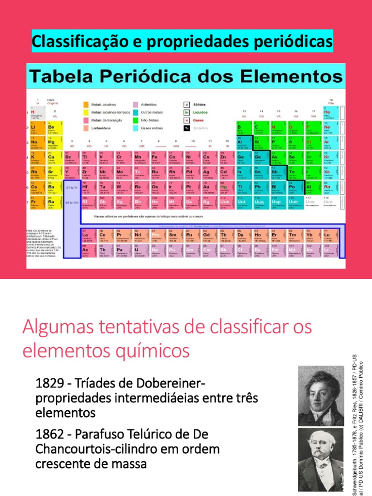 Organização Da Tabela Periódica Famílias Ou Grupos | PDF | Tabela ...