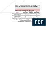 1.1. Datos Poblacionales