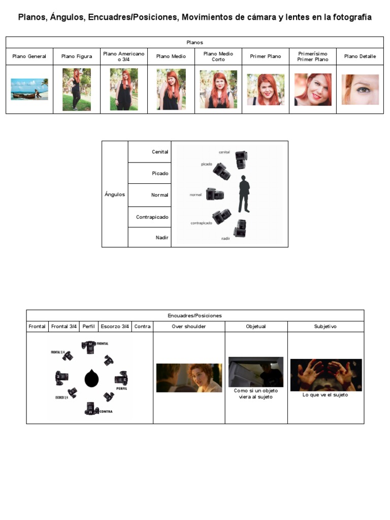 Planos, Ángulos, Encuadres, Posiciones, Movimientos de Cámara PDF