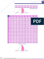 Tabla de Distribucion Normal