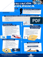 Infografia de Evaluacion Psicologica PDF