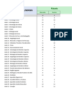 Análise Anatomia