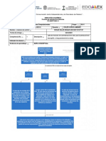 C1 Mapa Conceptual 1 Español PDF