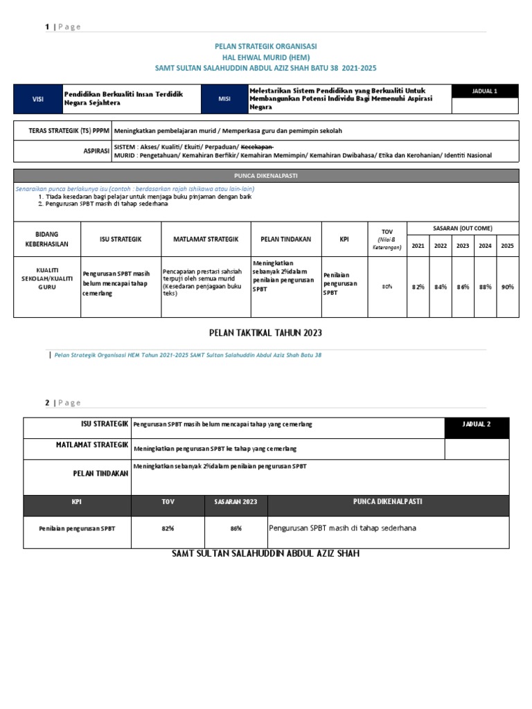 Strategi Pengurusan SPBT 2021-2025 | PDF