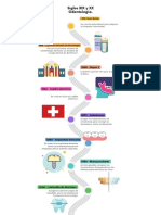 Línea Del Tiempo Siglo XIX y XX en La Odontología.