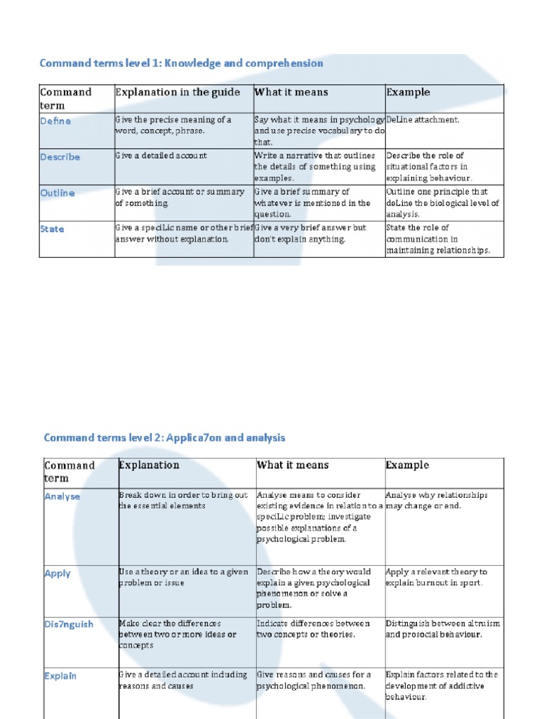 Psychology Command Terms PDF
