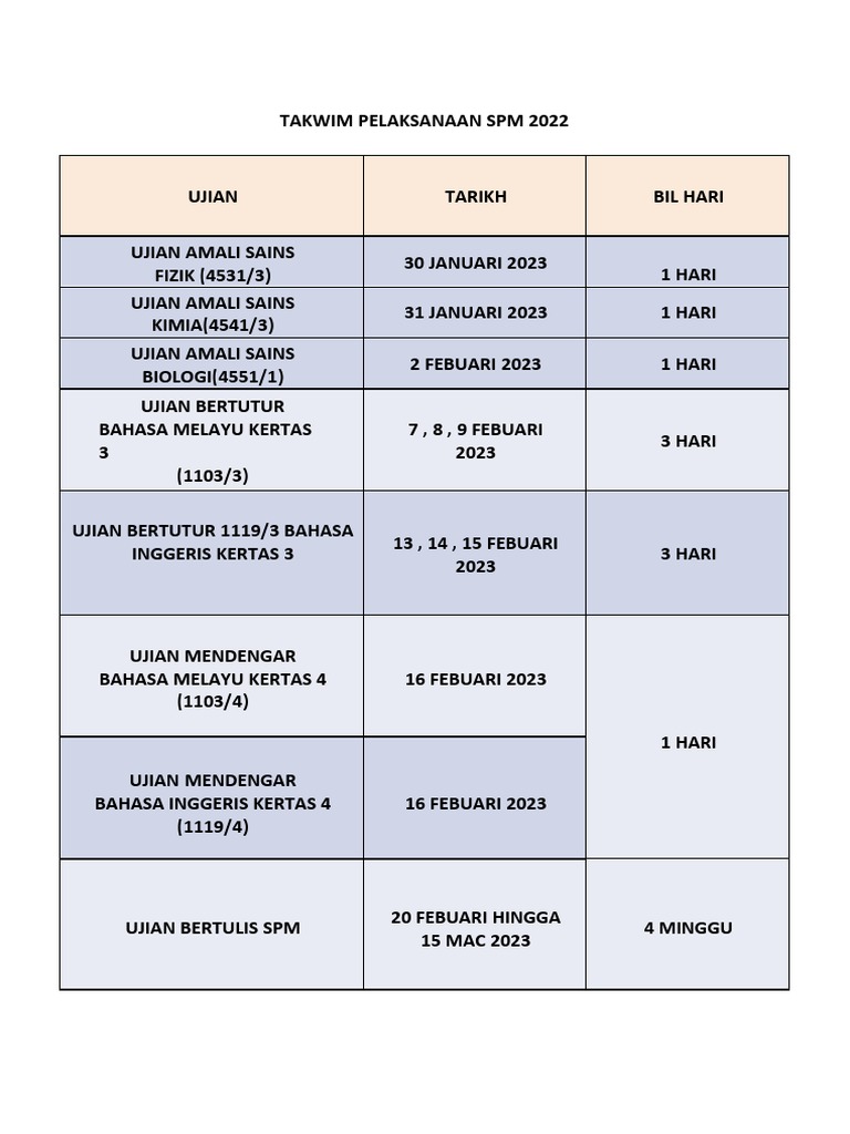 Takwim SPM 2022 PDF