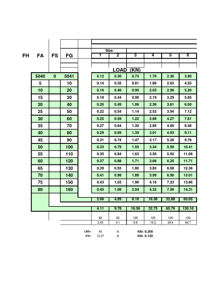 Load Capacity of Spring Supports | PDF