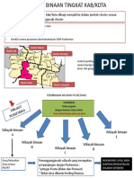 Cluster Binaan Puskesmas