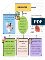 Mapa Comunicación