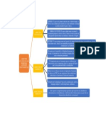 Cuadro Sinoptico PDF