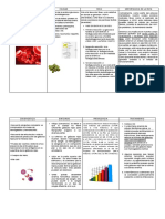 Anemia Hemolítica - Deficiencia de G6PDH