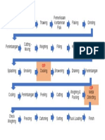 Flow Process Produksi